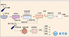 污泥的資源再利用