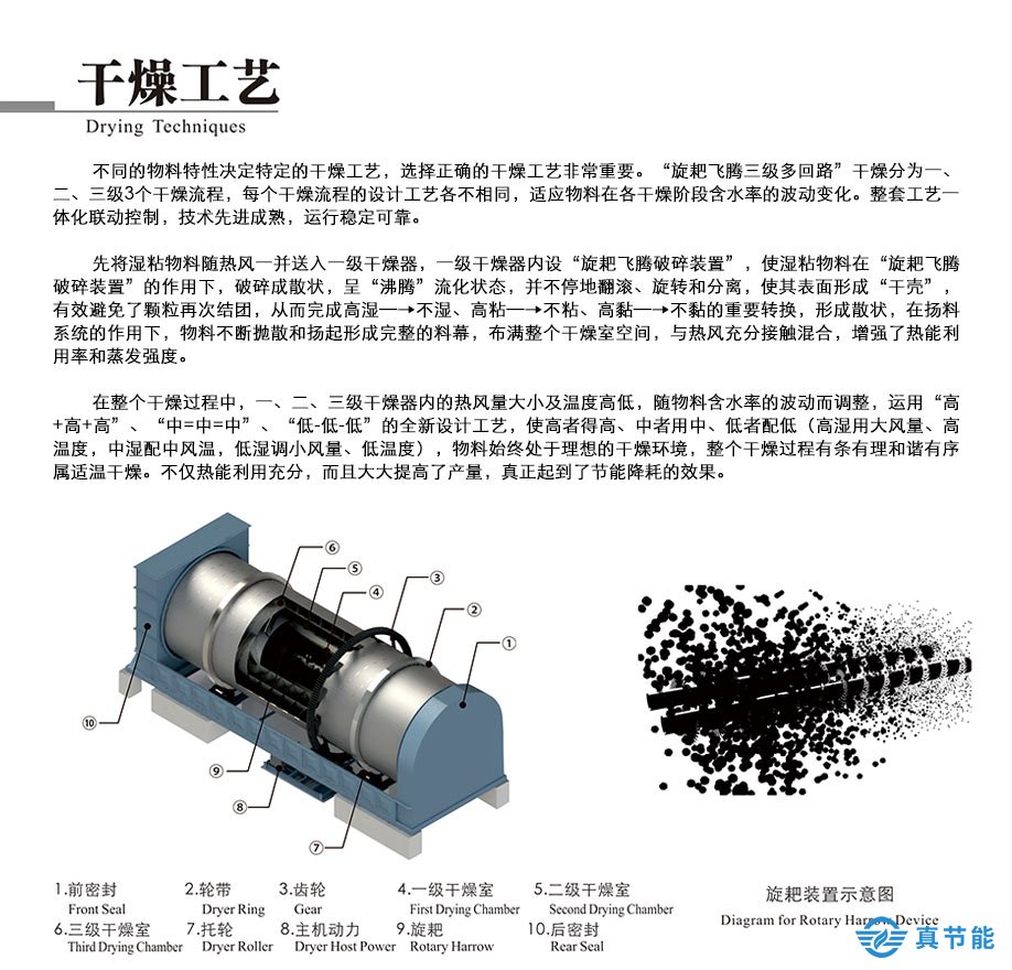 低溫污泥干化設(shè)備工作原理